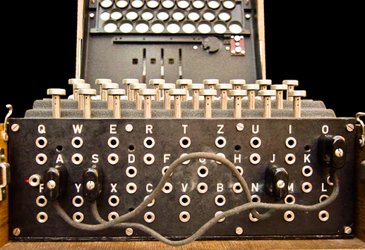 Plugboard of an Enigma machine